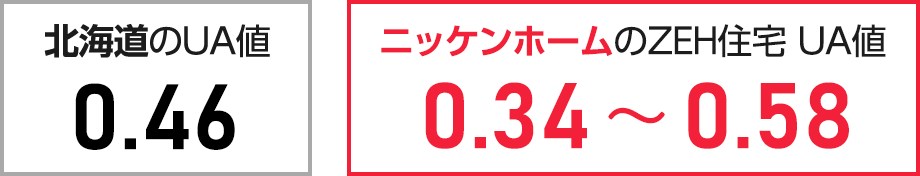 パッシブデザインハウス Zeh 愛知県一宮市の注文住宅なら高コスパ高性能のニッケンホーム